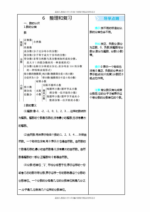 人教版小学六年级下册数学总复习知识清单