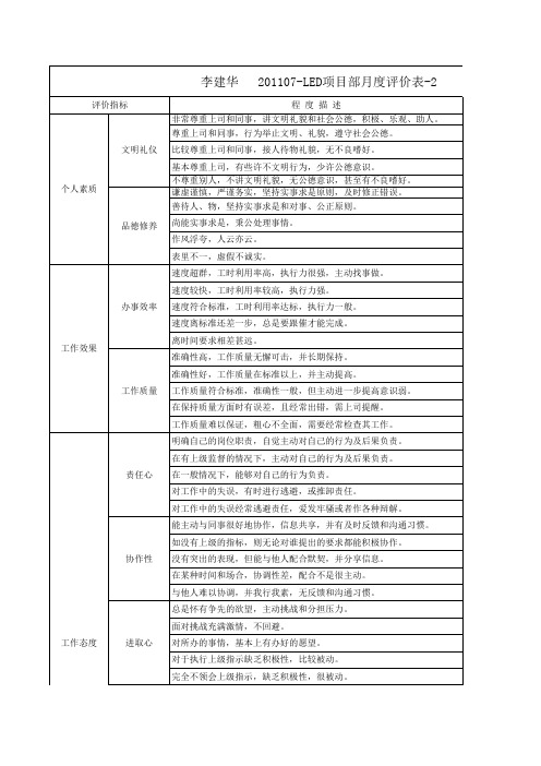 绩效考核表-月度评价表-自评