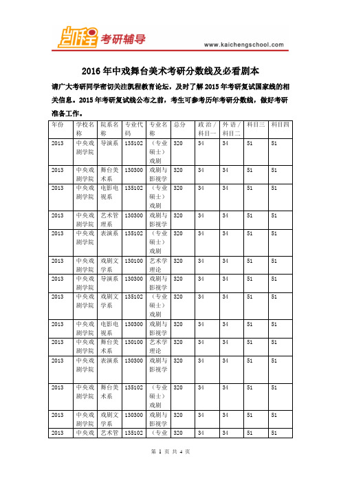 2016年中戏舞台美术考研分数线及必看剧本