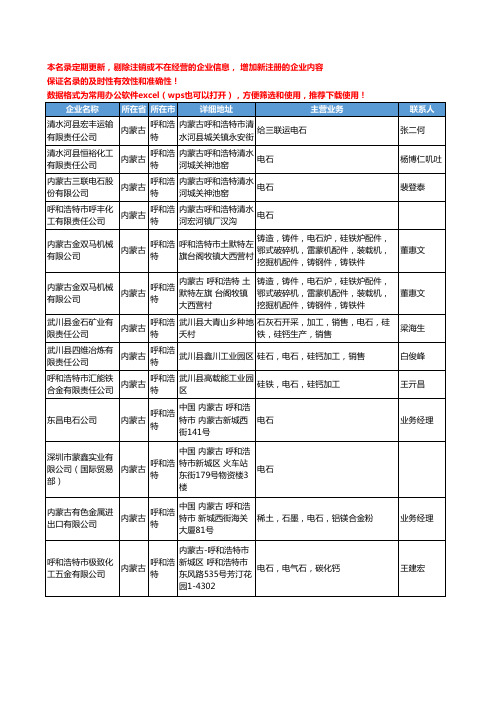 2020新版内蒙古省呼和浩特电石工商企业公司名录名单黄页大全14家