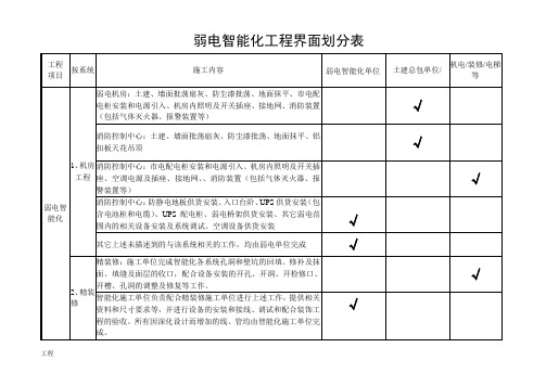 弱电智能化建设项目工程界面划分大全.doc