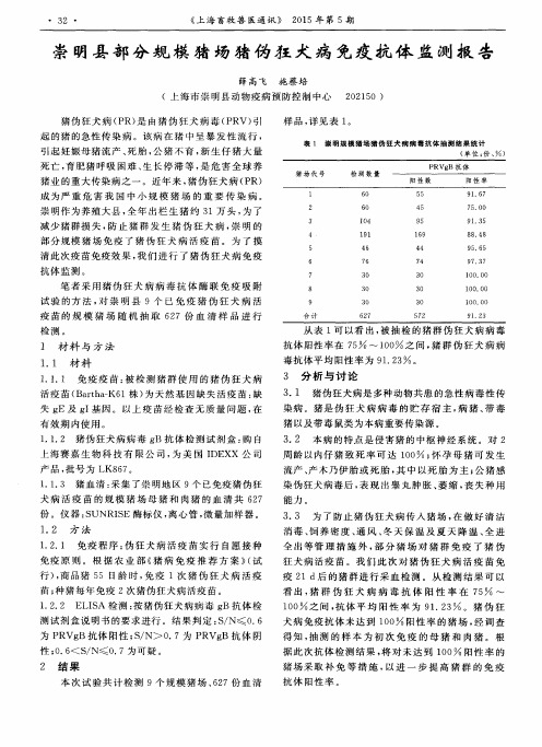 崇明县部分规模猪场猪伪狂犬病免疫抗体监测报告