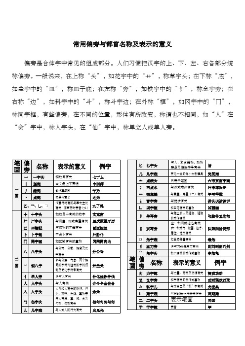 偏旁与部首名称及表示的含义完整方便查询