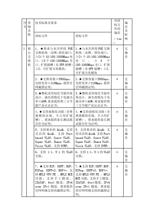 交换机技术响应表