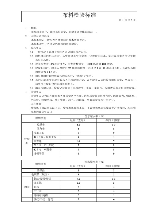 布料检验标准(1)