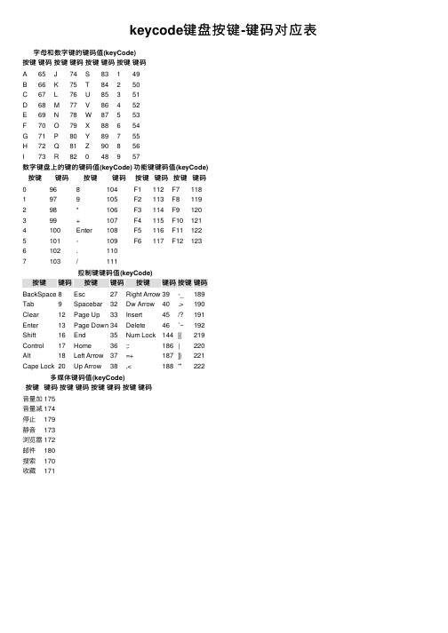 keycode键盘按键-键码对应表
