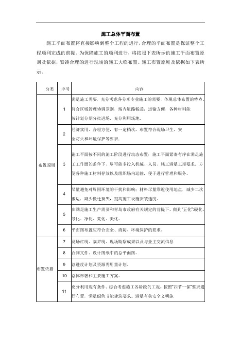 施工总体平面布置