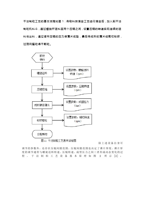 干法制粒工艺研究思路及放大策略