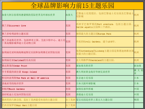 儿童主题乐园