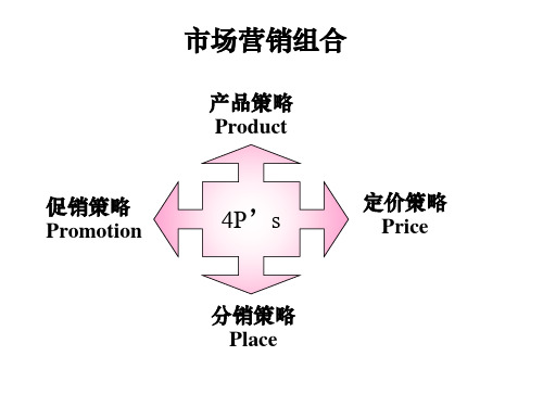 市场营销组合策略课件