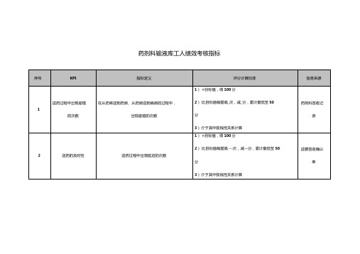 药剂科输液库工人绩效考核指标