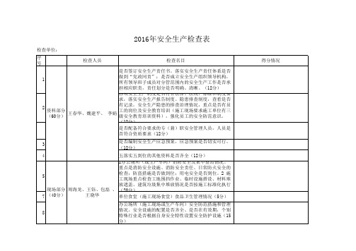 安全生产检查表(2016.6.21)