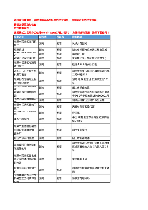 2020新版湖南湘潭家装门窗企业公司名录名单黄页联系方式大全198家