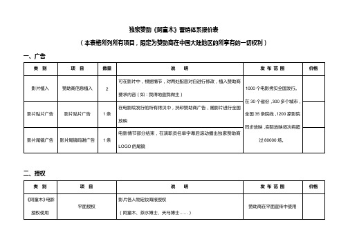 赞助商回报项目