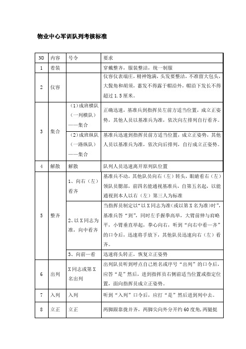 物业中心军训队列考核标准