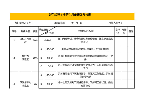 财务必备表格模板-部门经理月度绩效考核表