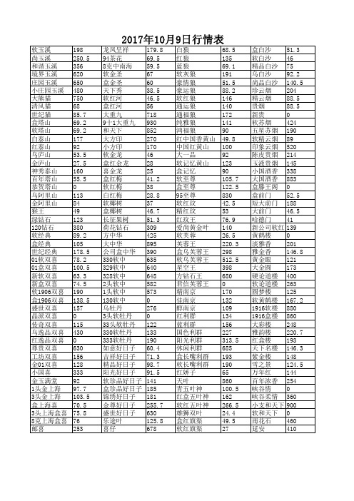 2017.10.9香烟行情表1