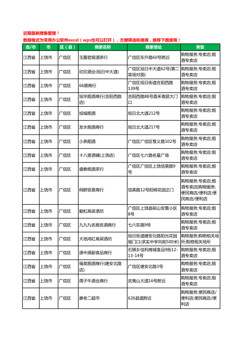 2020新版江西省上饶市广信区酒水批发工商企业公司商家名录名单黄页联系方式大全181家