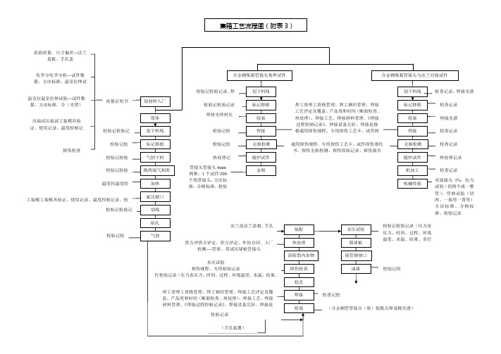 锅炉集箱制作工艺流程图