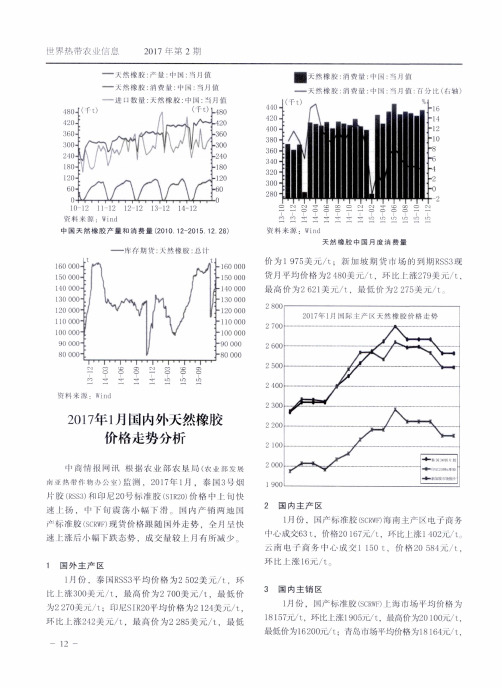 2017年1月国内外天然橡胶价格走势分析