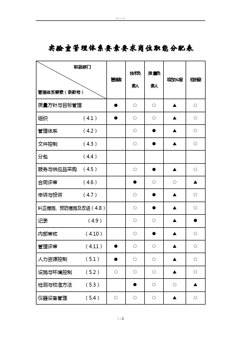 质量管理体系要素要求岗位职能分配表