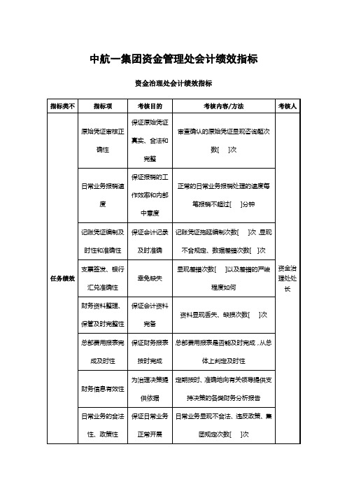 中航一集团资金管理处会计绩效指标