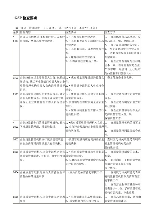 GSP检查要点