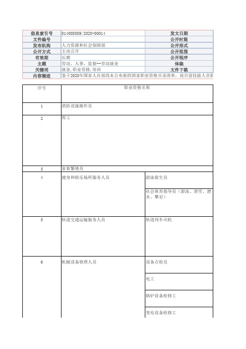 2020年技能人员职业资格目录清单