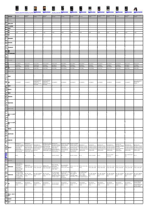 史上最详细的黑莓各机型参数资料(购机者必备)