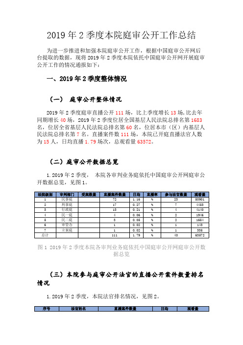 2019年2季度本院庭审公开工作总结