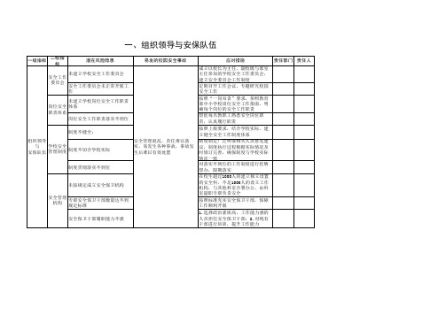 潍坊市校园安全风险清单