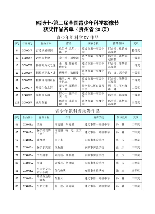 第二届科学影像节贵州省获奖名单