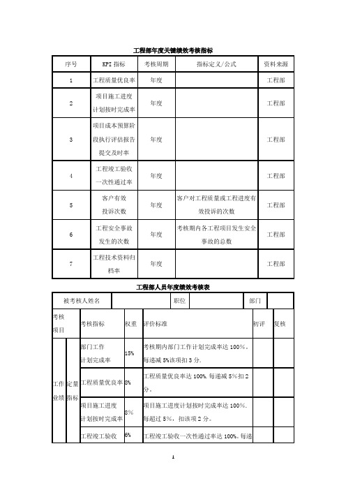 工程部年度关键绩效考核