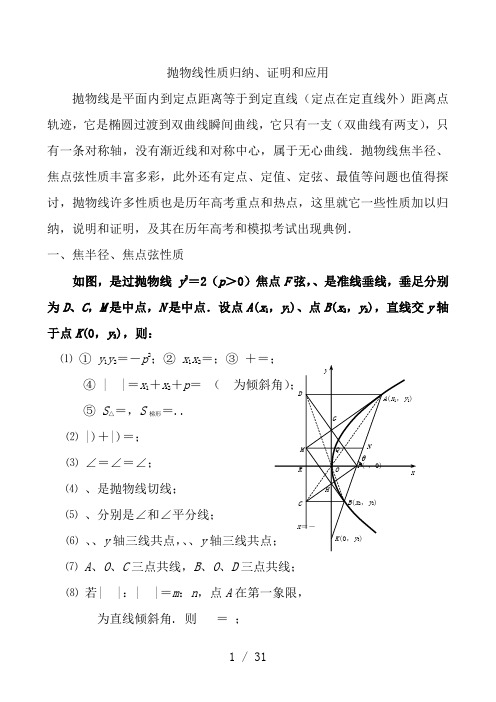 抛物线性质归纳、证明和应用