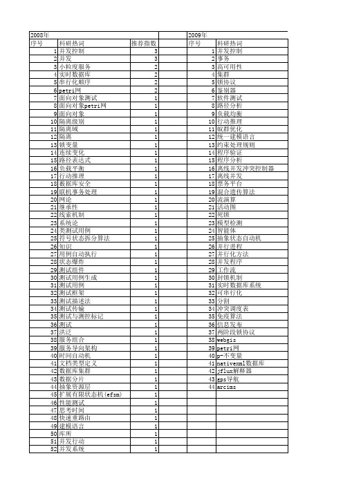 【计算机工程与设计】_并发_期刊发文热词逐年推荐_20140726