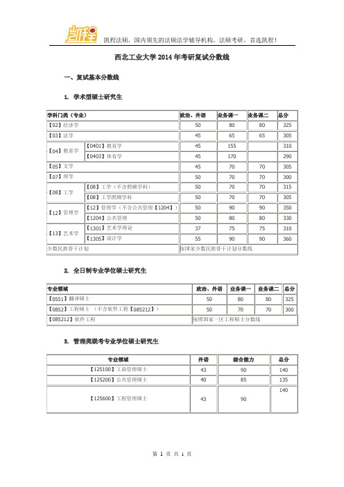 西北工业大学2014年考研复试分数线