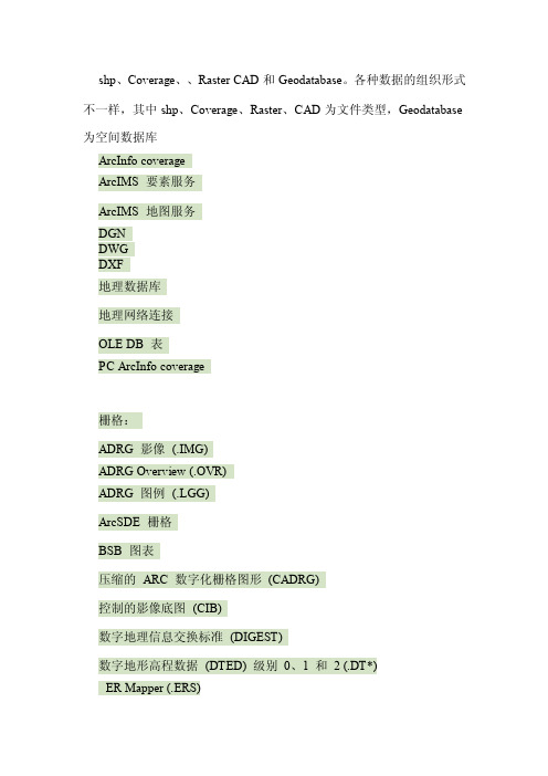 Arcgis支持的数据格式