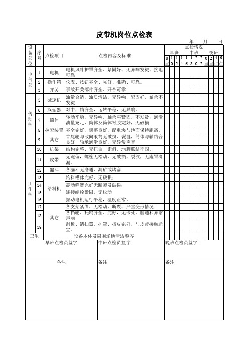 皮带机点检表