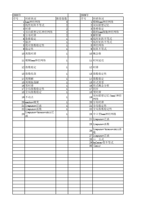 【国家自然科学基金】_bam神经网络_基金支持热词逐年推荐_【万方软件创新助手】_20140801