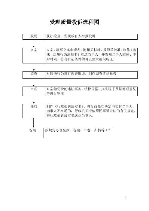 住建局受理质量投诉流程图