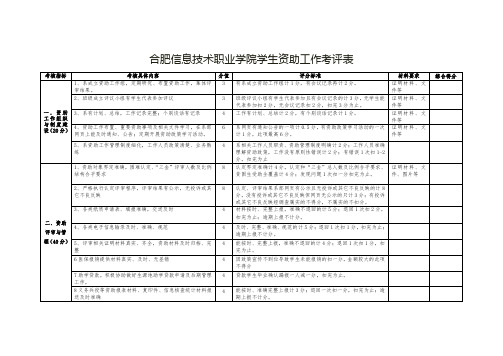 合肥信息技术职业学院学生资助工作考评表