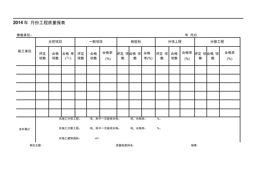 质量报表表格