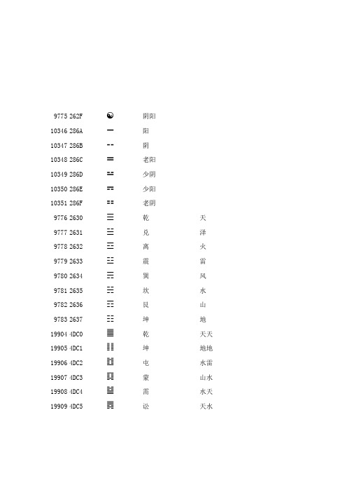 阴阳八卦64卦字符表