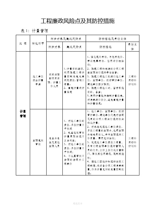 工程廉政风险点及其防控措施表