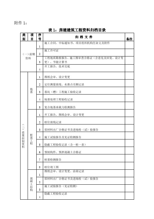 创优项目资料移交范本