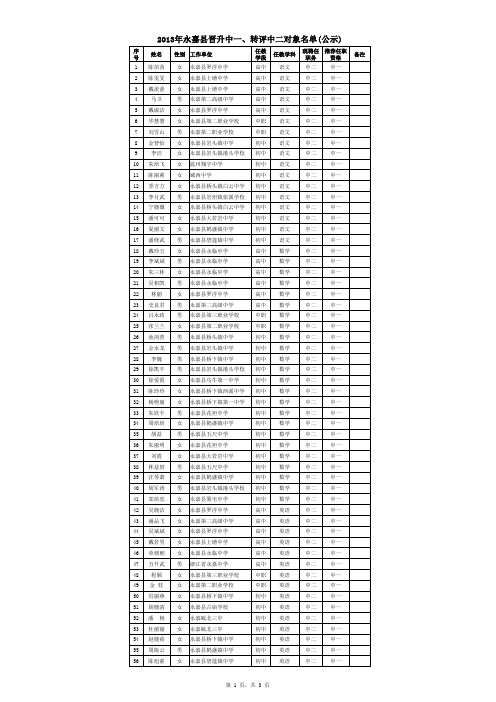 2013年中学二级、小学一级教师职务对象名单