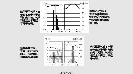 地理气候特点及柱状图PPT课件