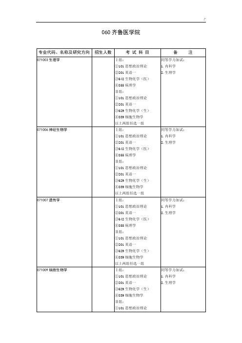 齐鲁医学院专业代码,名称及其研究方向招生人数考试-科目备注