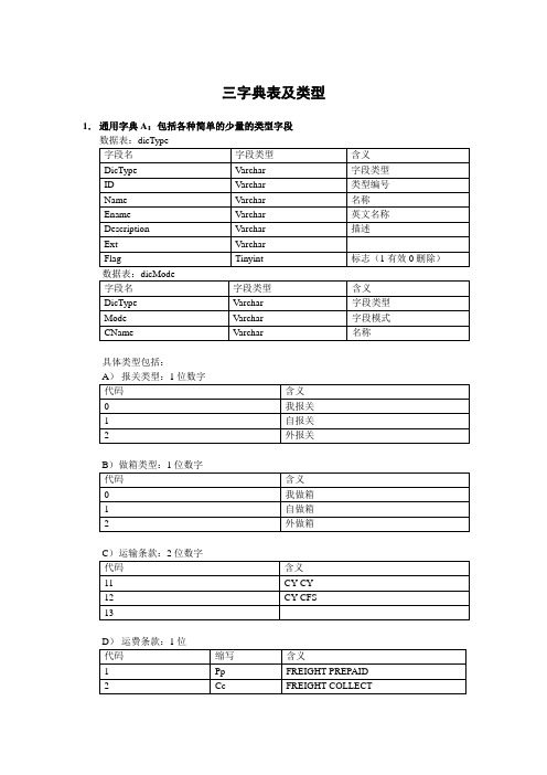 三字典表及类型