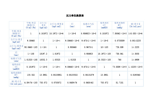 压力单位换算